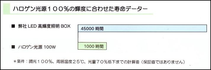 高輝度 LEDライティングボックス