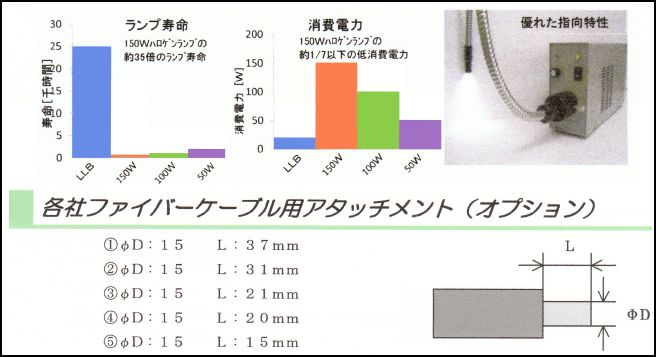 高輝度 LEDライティングボックス